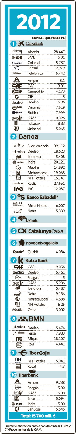 banco