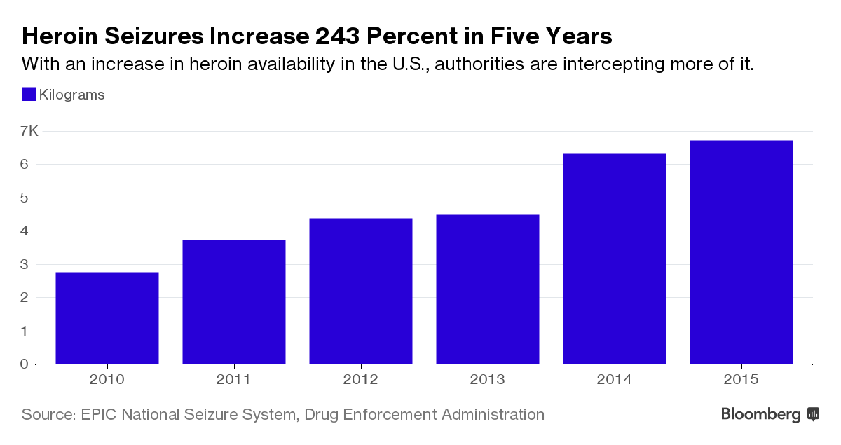 Amoxicillin prescription cost