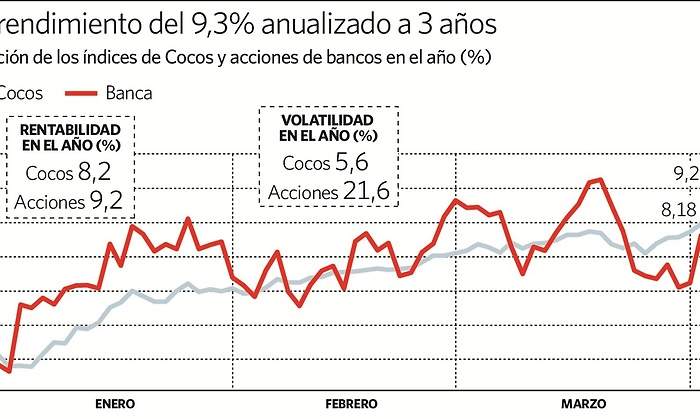 grafico-coco1.jpg