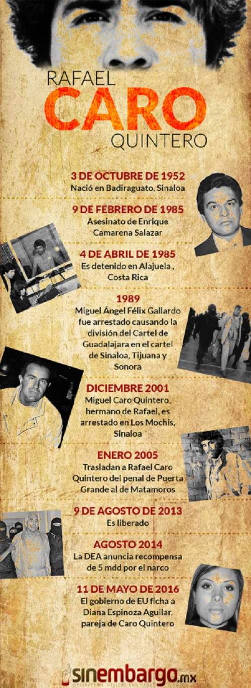 Los Negocios De Caro Quintero Desde Prision Eran El Secreto Mas Conocido Economiahoy Mx Rafael caro quintero invasores de nuevo leon letras com. economiahoy mx