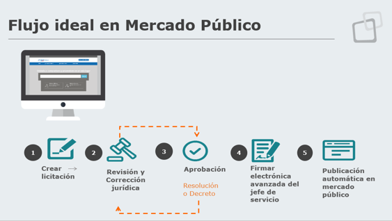 flujomercadopublico.png