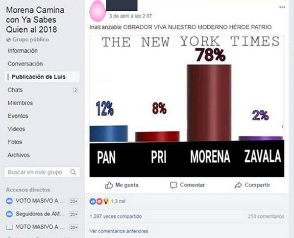 AMLO con amplia ventaja; Anaya y Meade empatan: Encuesta de El Universal