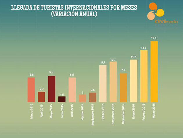 grafico