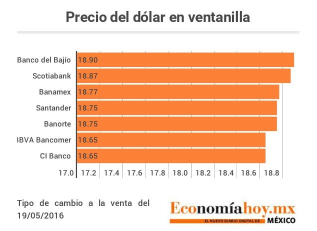 Kalendarz ekonomiczny forexpros