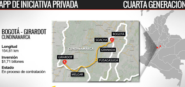 girardot