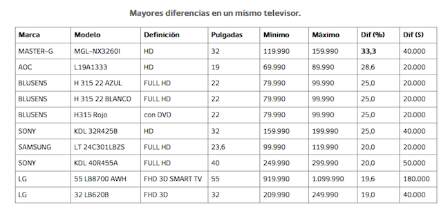 Forex chile cl precios tabla
