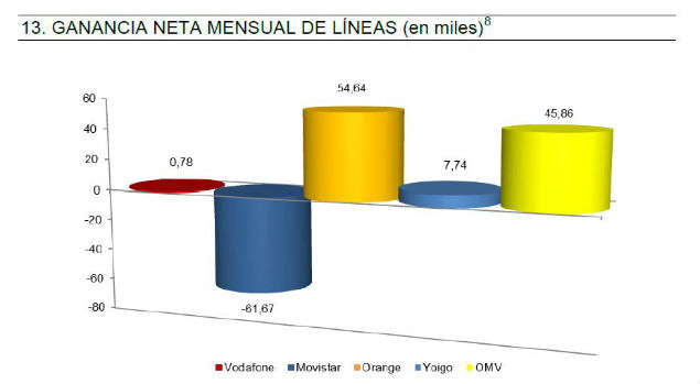TELEFONIA MOVILES MOVISTAR telefonia moviles movistar: