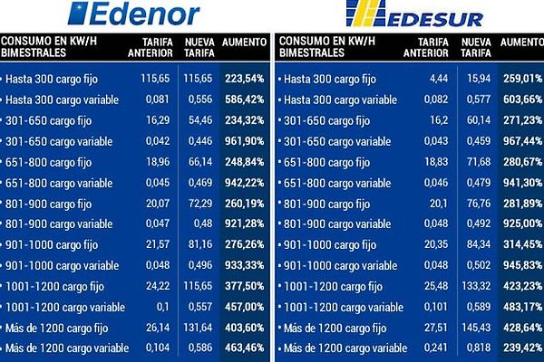 A que hora abren los mercados de forex