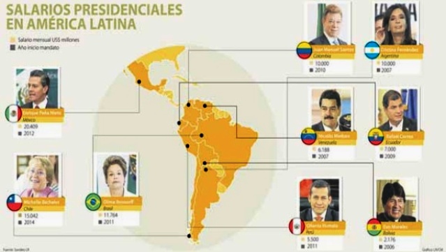 salarios-presidentes_635.jpg