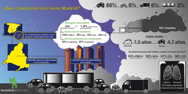 Fuente: eleconomista.es