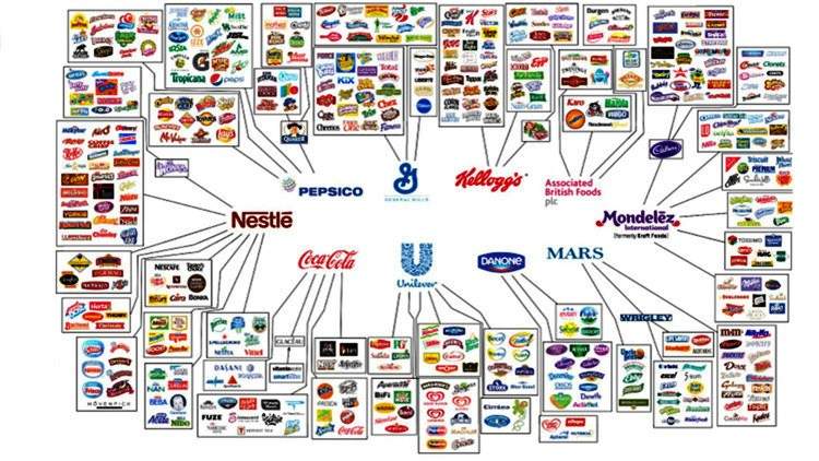 empresas-consumo-infografia-oxfam.jpg