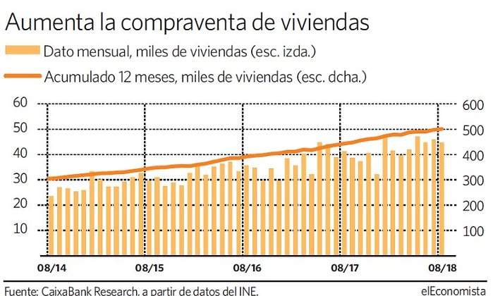 compraventa-viviendas-grafico.jpg