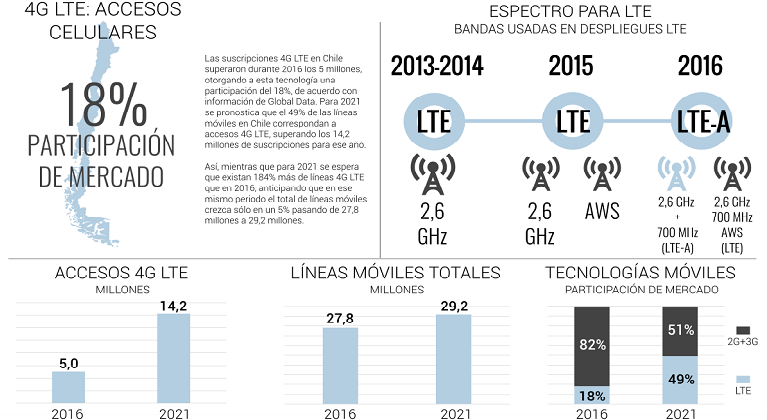 lte.png