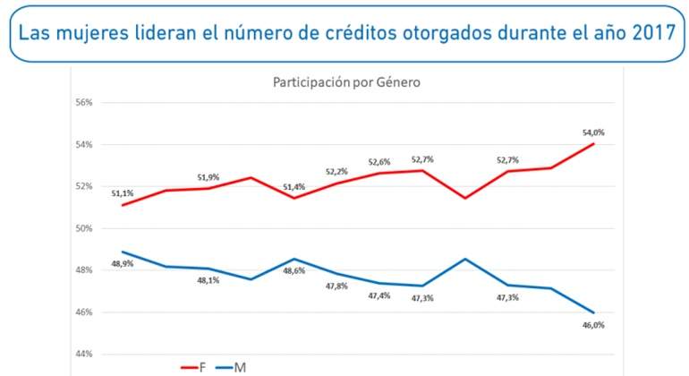 credito-mujeres