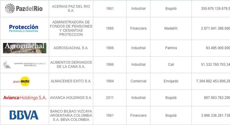 EMISORES-BVC
