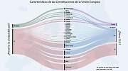 infografia-constituciones-155-villanueva.jpg