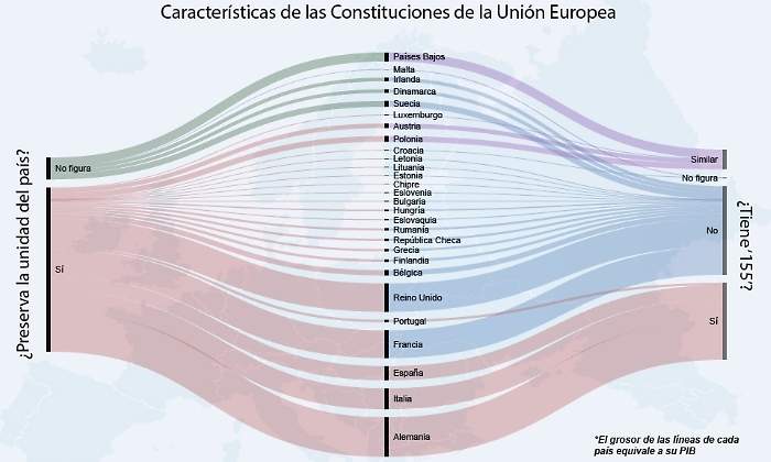 infografia-constituciones-155-villanueva.jpg