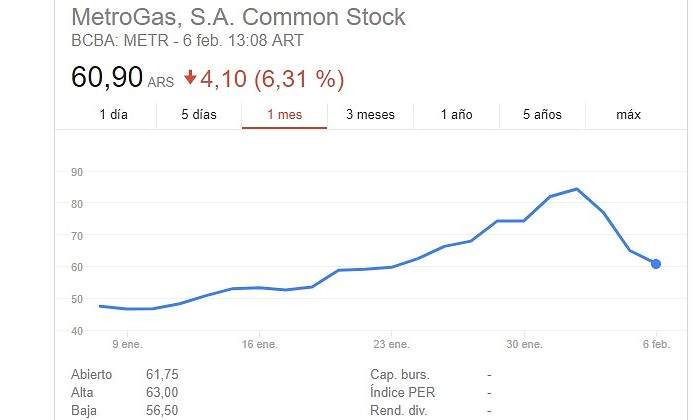 Metrogas.jpg