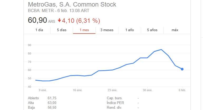 Metrogas.jpg