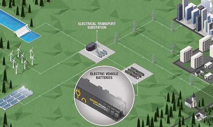 renault-almacen-energia-electricos.jpg