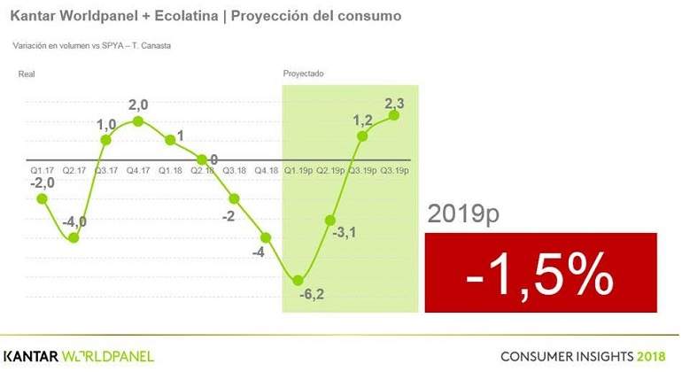 ConsumoMasivoGrafico2019.jpg