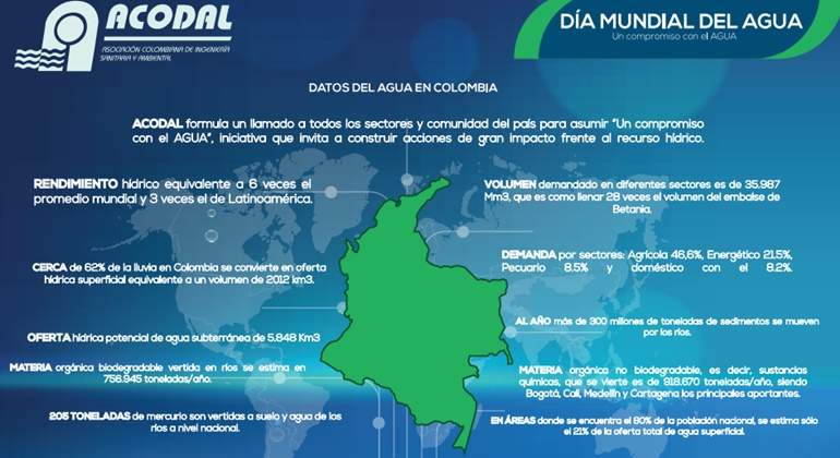 ACODAL-DIA-DEL-AGUA