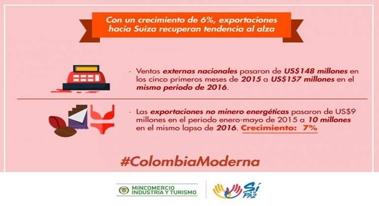 colombia suiza