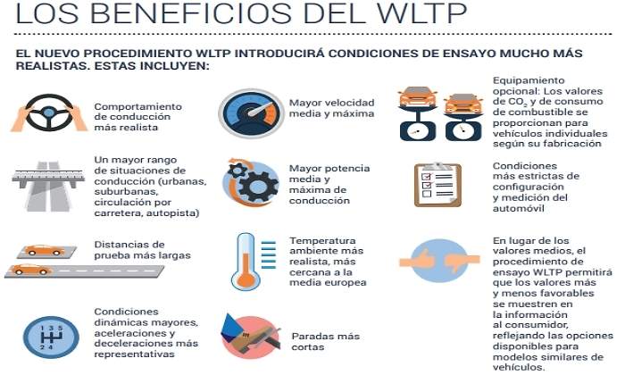 beneficios-wltp.jpg