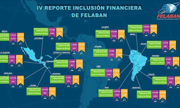 reporte felaban