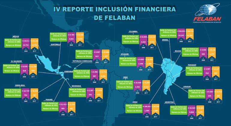 reporte felaban