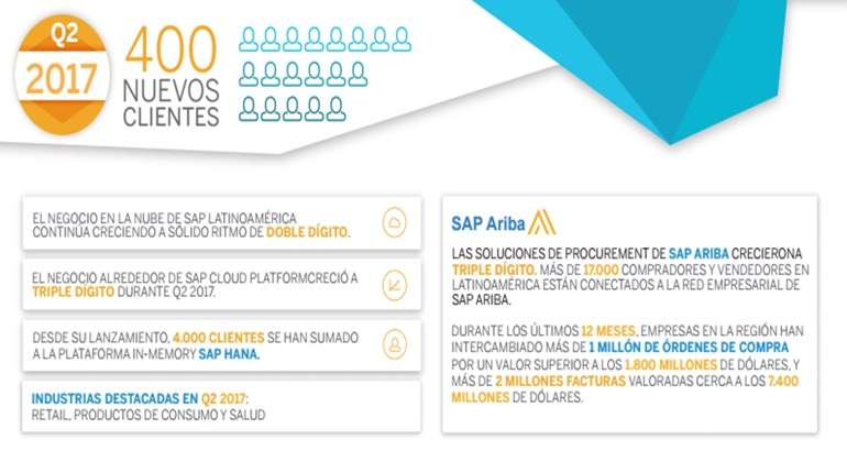datos-sap