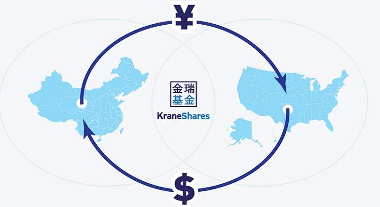kraneshares.jpg