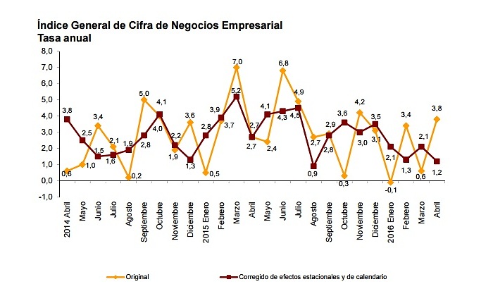 ICNE-abril-2016.jpg