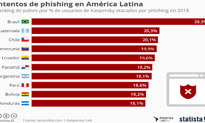 pishing-grafico.png