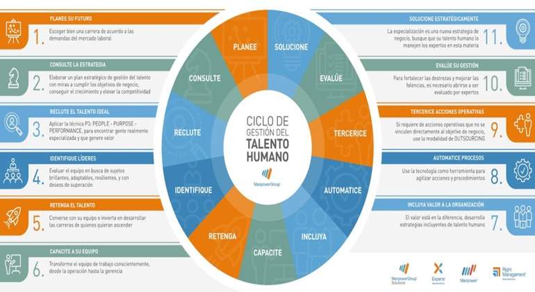 talento-humano
