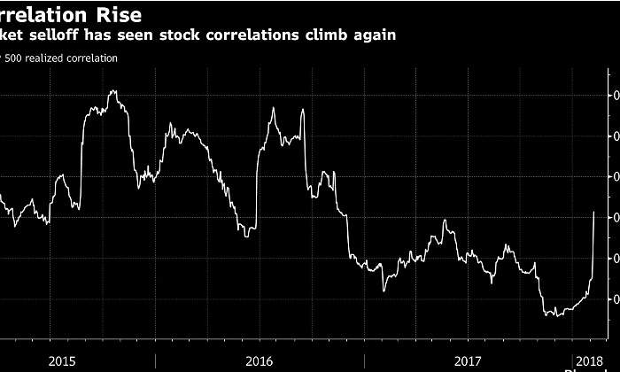 grafico-bolsa-sp-500vix-bloomberg-770x420.jpg
