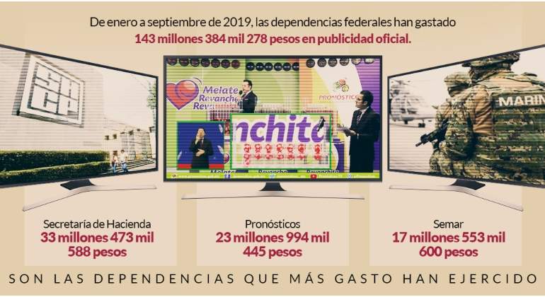gasto-publicidad-dependencias-amlo-770-420-sin-embargo.jpg