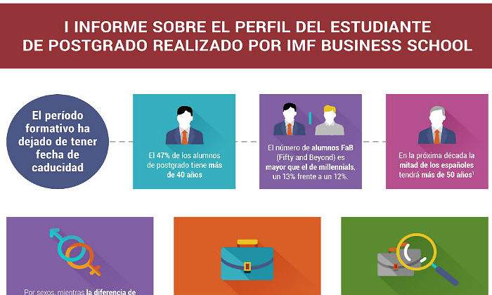 Infografia-perfil-del-estudiante-de-postgrado111111111111.jpg