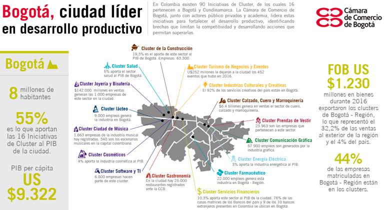 cluster
