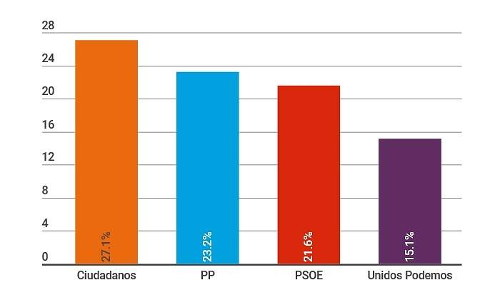 encuesta-metroscopia-12ene2018.jpg