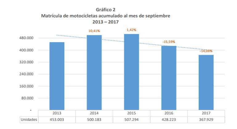 motos-septiembre