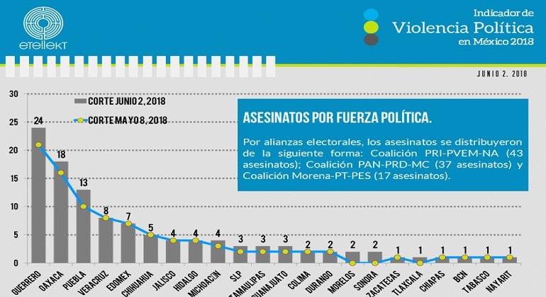 violencia-politica-770-420-etellekt.jpg
