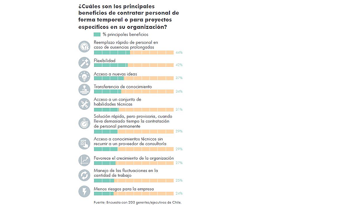 robert-half-estudio-infografia.png