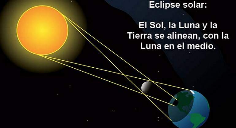 Eclipse-notimex.jpg