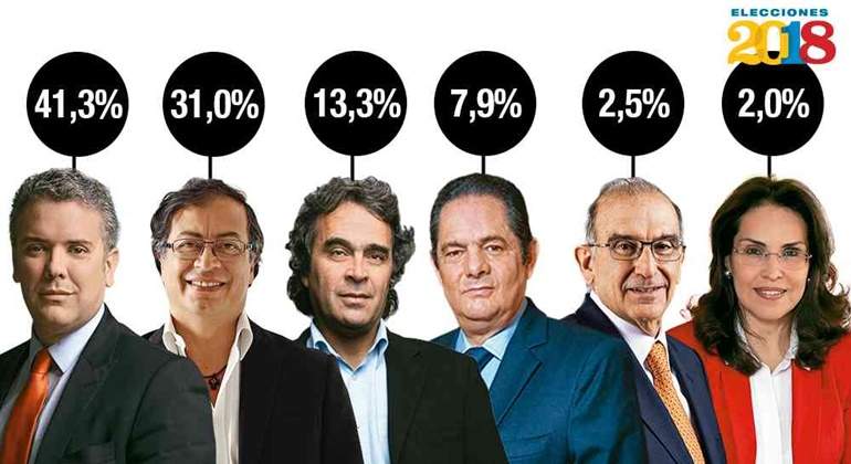 encuesta-semana