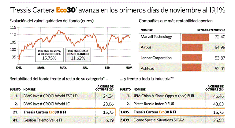 tressis cartera eco 30