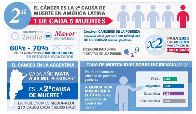 CancerInfografia770.jpg