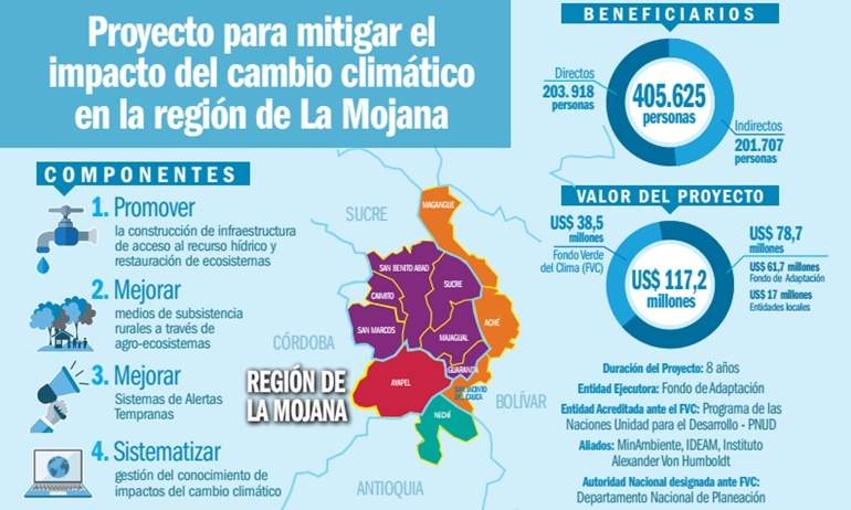 infografia-la-mojana