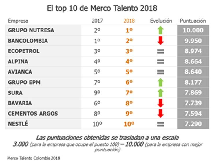 TOP-10-MERCO.jpg