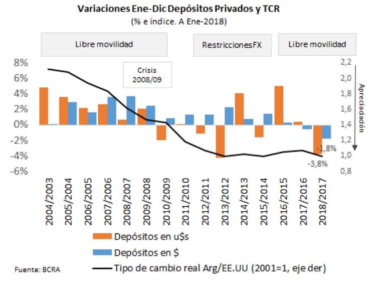 depositos-dolares.jpg